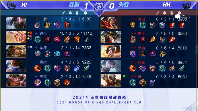 联赛历史上 联赛历史上