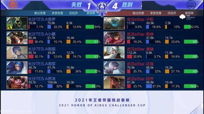 某次早春系